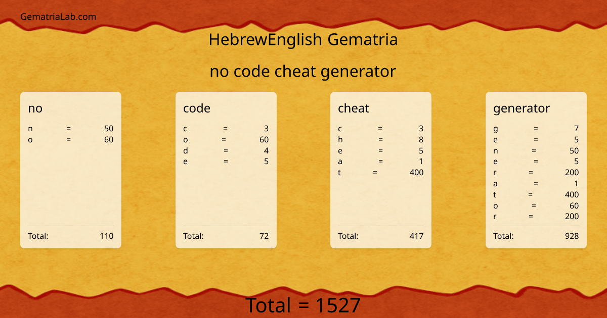 no code cheat generator in hebrewEnglish Gematria